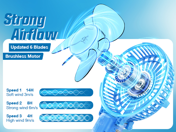 travel must have essentials outdoor outside camping cooling cool fans