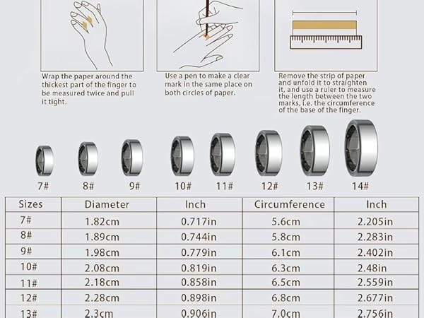 Measurement Method: