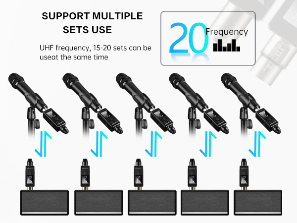 SUPPORT MULTIPLE SETS USE