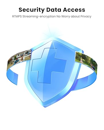 Security Data Access