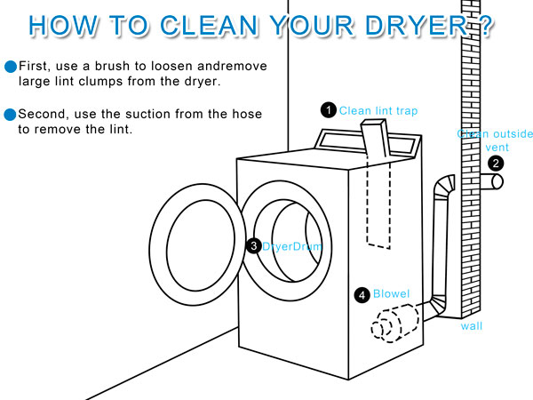 Dryer Vent Cleaner Kit? with ?Lint Brush Remover