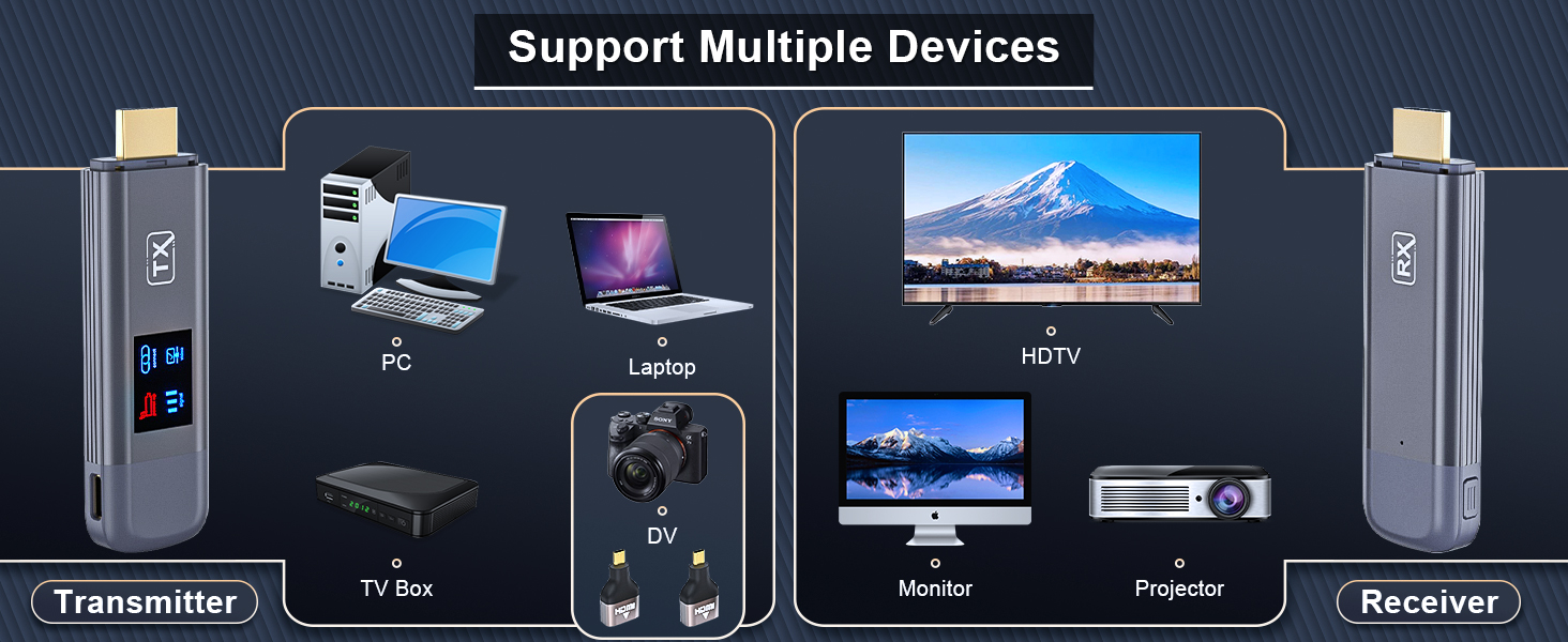 wireless hdmi bluetooth 4k
