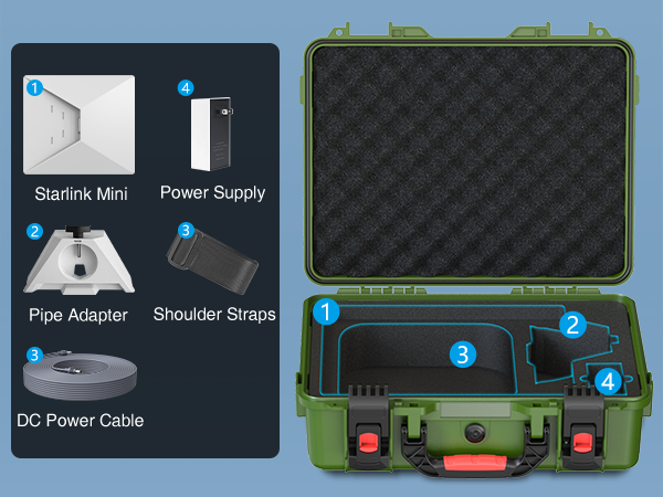 starlink case