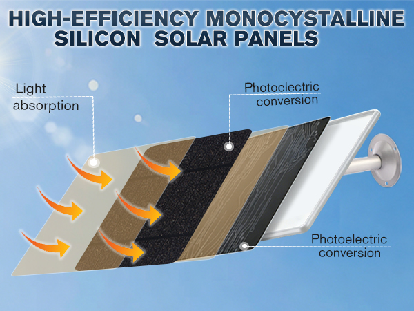 solar panel
