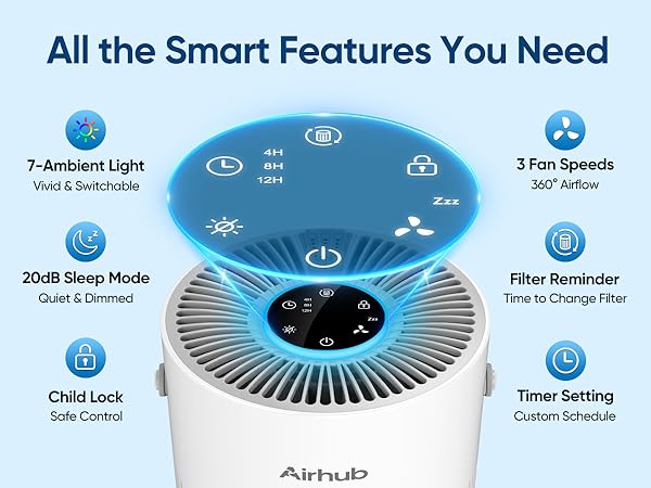 Air Purifiers for Home Bedroom, HEPA Pet Hair Air Purifier, Quiet Sleep Mode