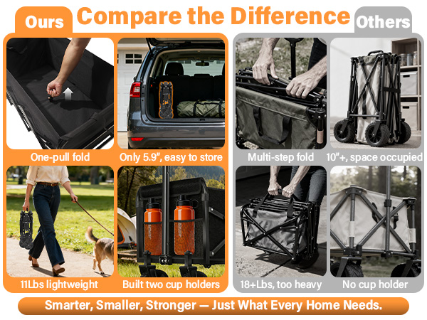 collapsible wagon portable,utility foldable wagon,outdoor wagon,family grocery wagon