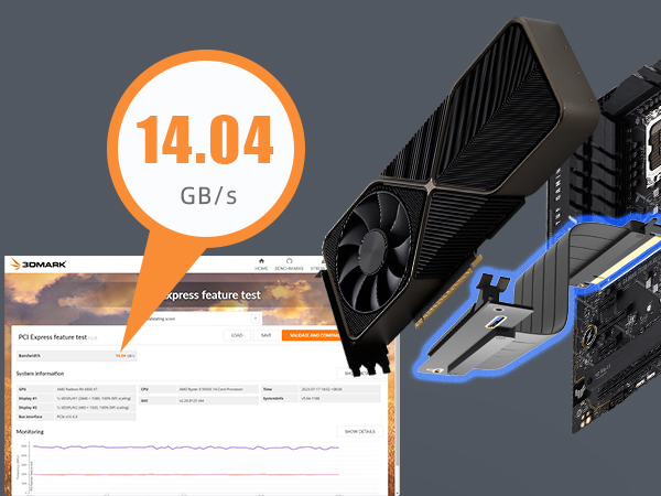 GLOTRENDS PCIe 3.0 X16 Riser Cable