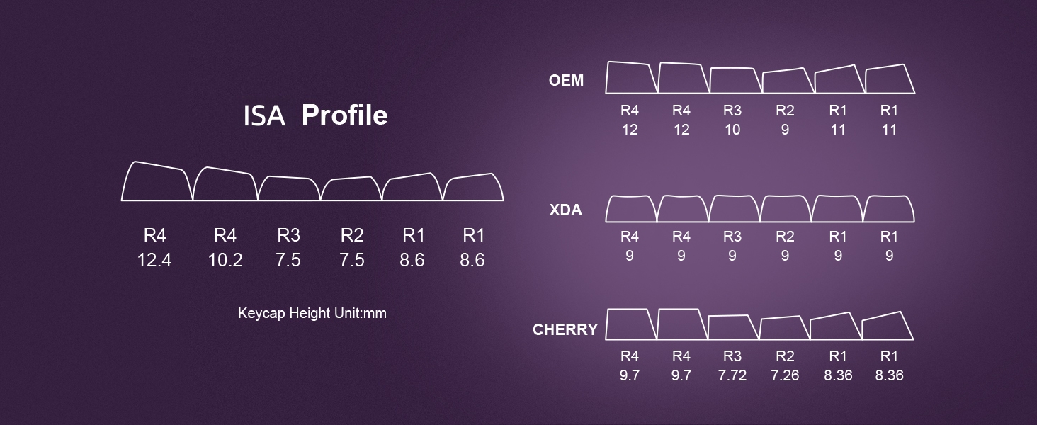 189 keys pbt double shot keycaps