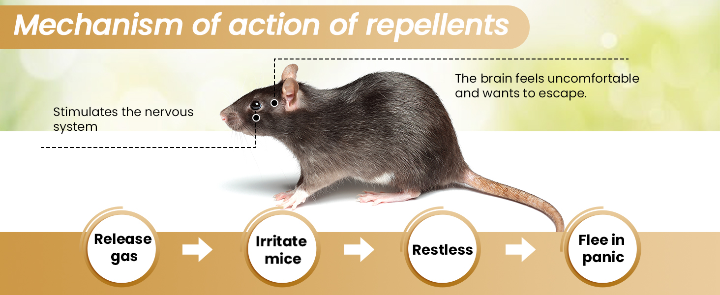 Rodent Repellent