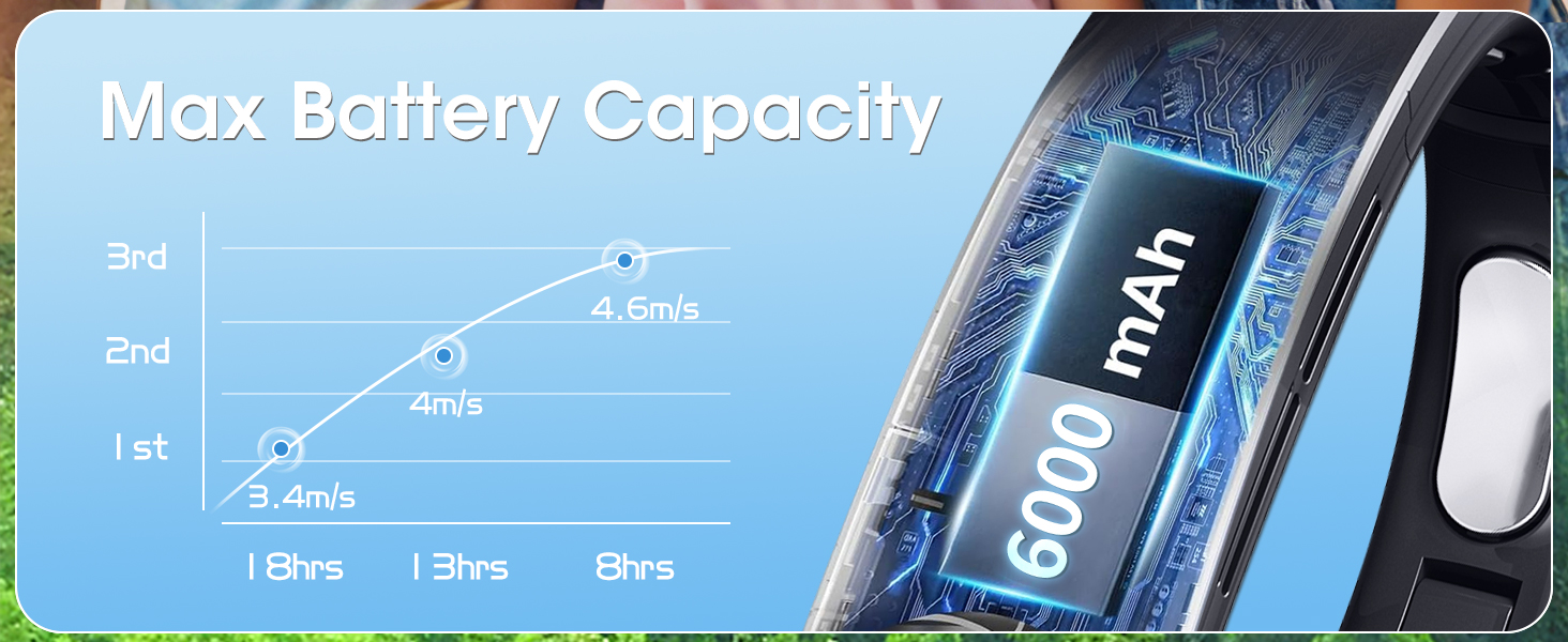 neck fan rechargable portable neck fan foldable neck fan personal fan neck fans that blow cold air