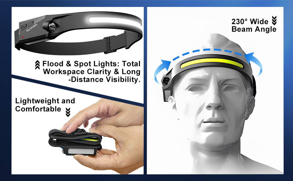 Headlamp Rechargeable LED