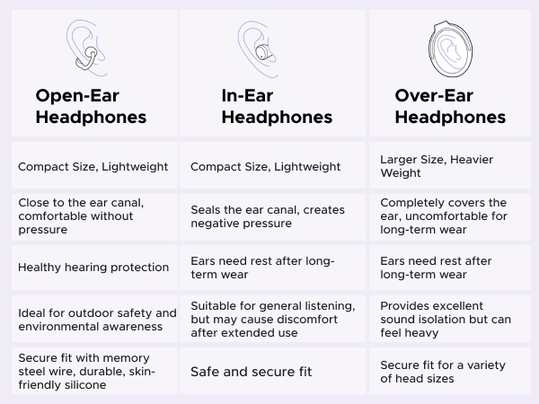Advantages of Open-Ear