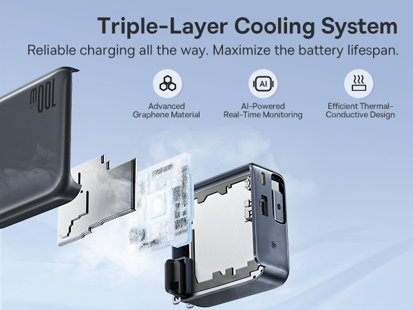 Baseus Enercore 100W USB C Charger