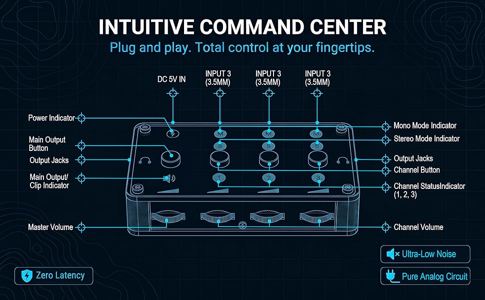 audio mixer for streaming