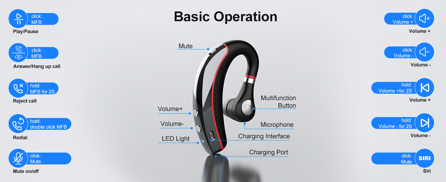 Bluetooth noise-canceling headset operation diagram