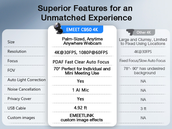Superior Features of C950 4K Webcam