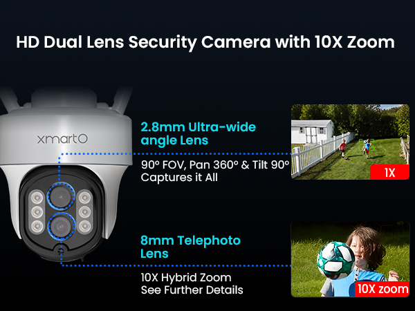 dual-lens 10X zoom