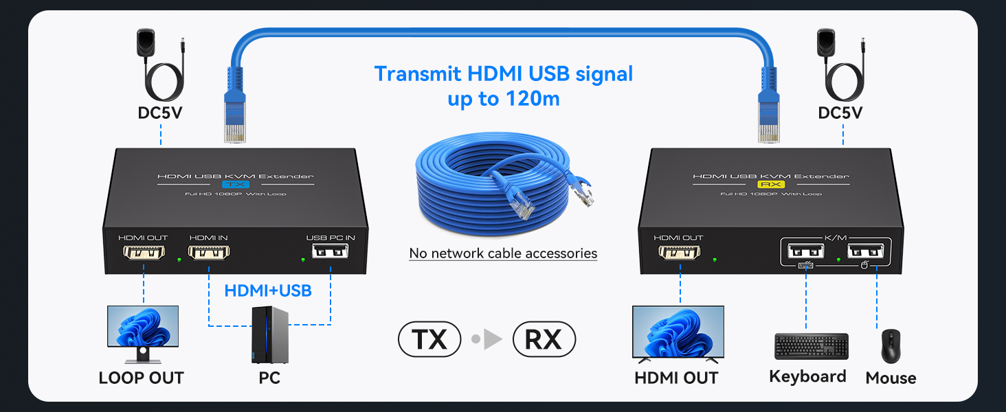 hdmi kvm usb extender
