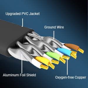 cat 8 ethernet cable