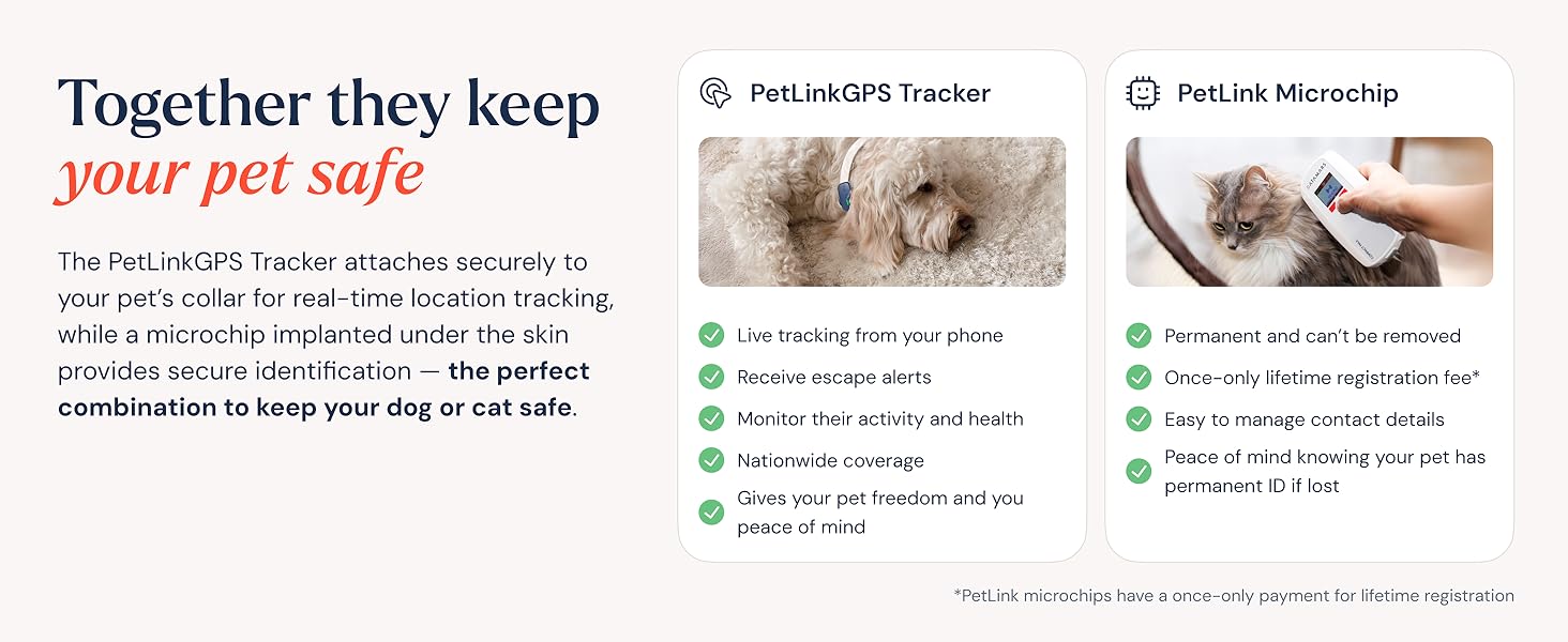 gps dog tracker