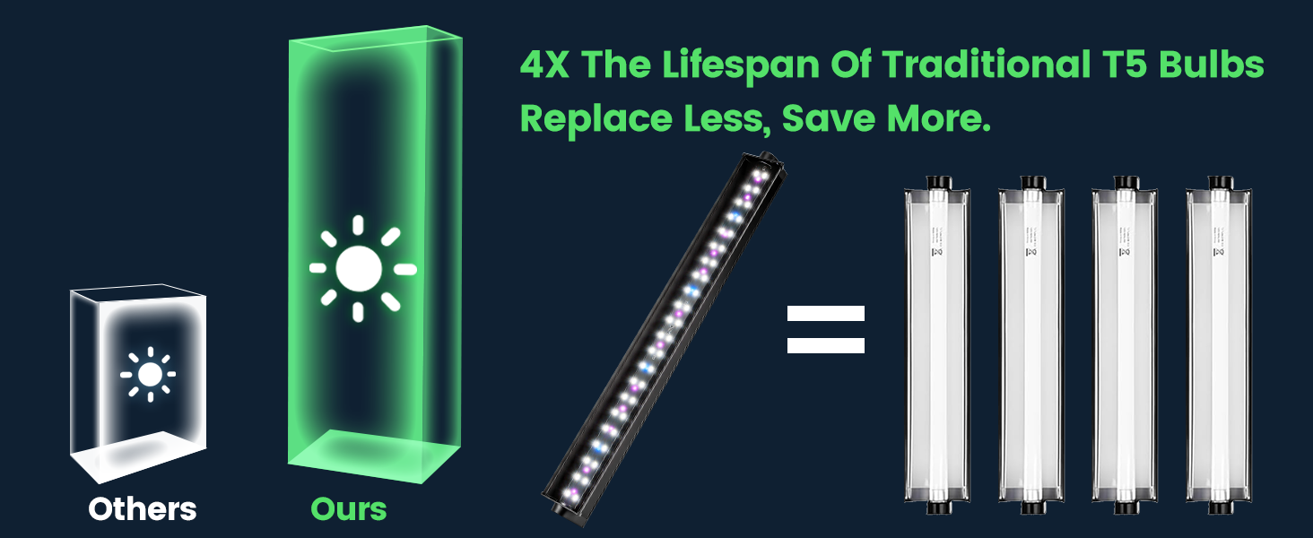 UVB LED Reptile Light