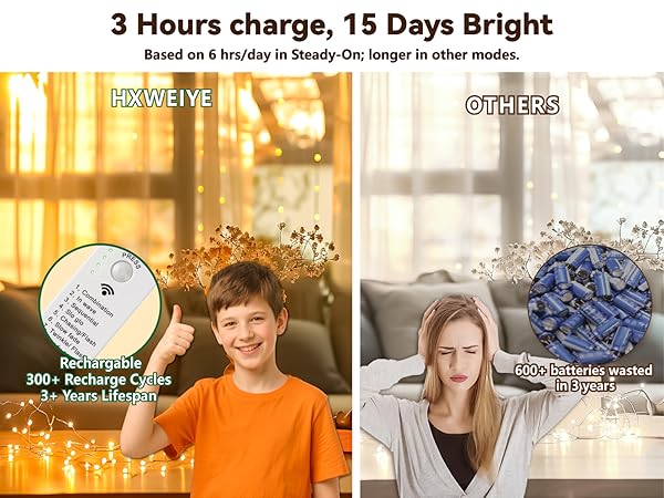 Battery life