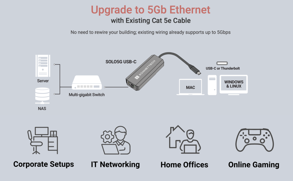 5G Ethernet Adapter, USB-C Thunderbolt 5G Ethernet, Multi-Gigabit Adapter, Mac Windows Linux