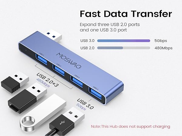MOSWAG USB Hub for Laptop