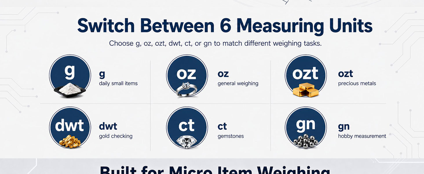 6 Measuring Units