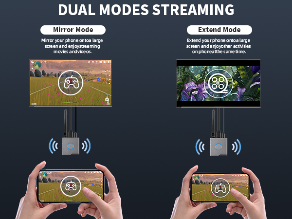 Wireless HDMI Display Dongle Adapter