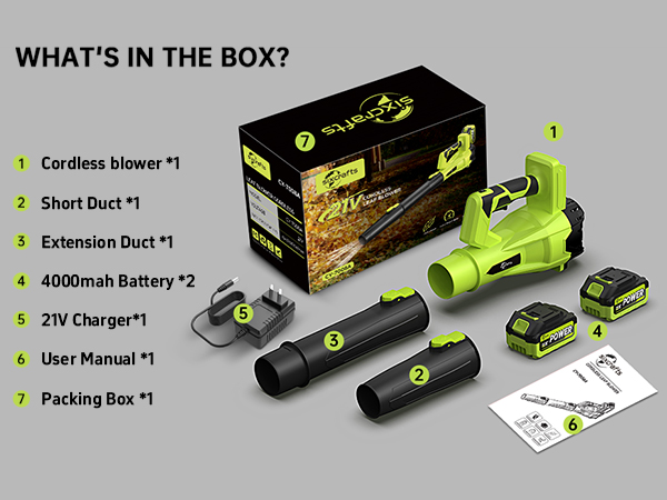 What‘s in the Box