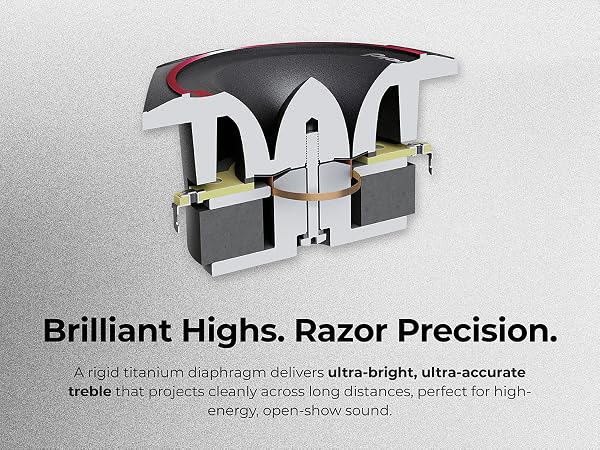 Brilliant Highs. Razor Precision.
