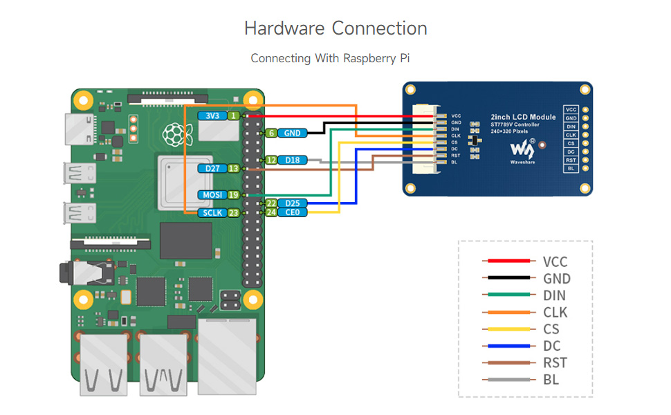 2inch LCD Module