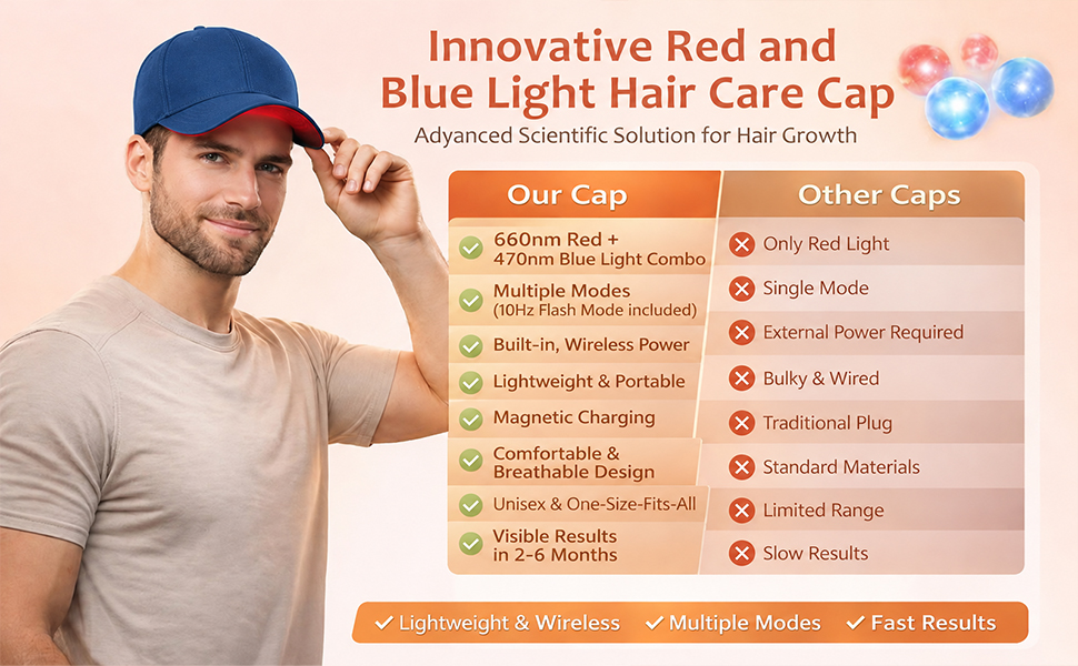 LLLT Laser Hair Growth Cap