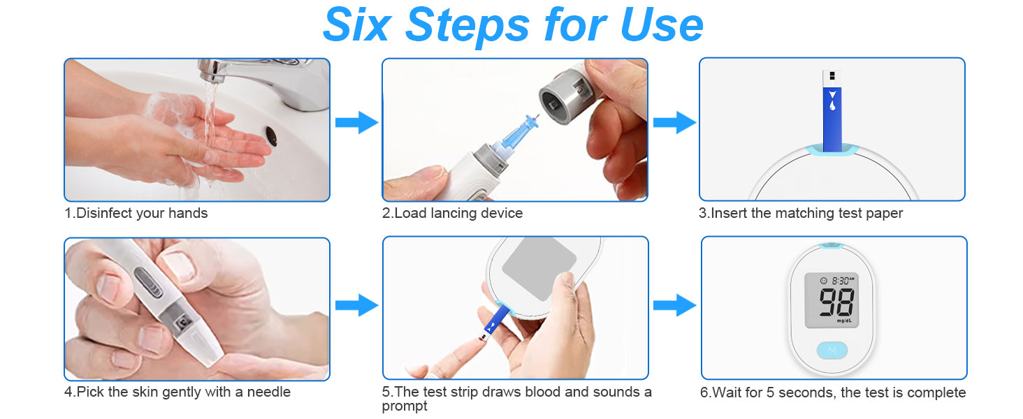 Glucose Monitor Kit