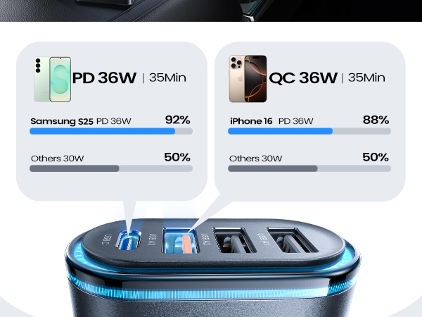 car charger adapter multi port
