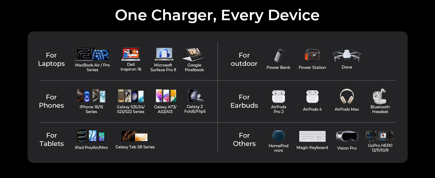 c chargers fast charging