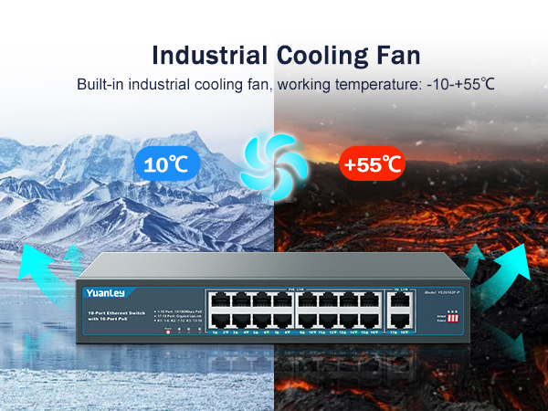 PoE Switch