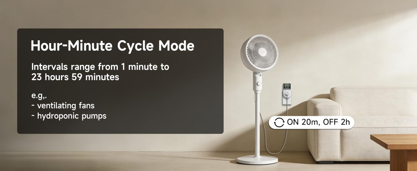 a fan is plugged into a programmable timer outlet (displayed cycle setting: ON 20m, OFF 2h)