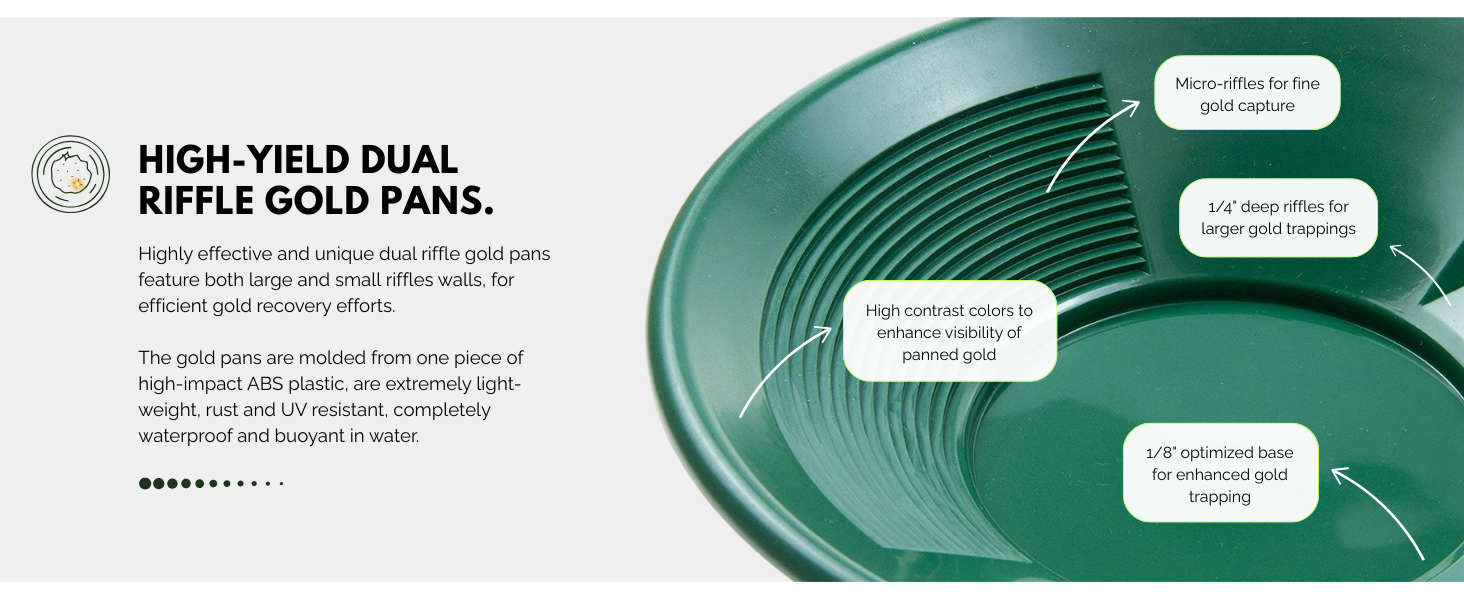 dual riffle gold pan infographic