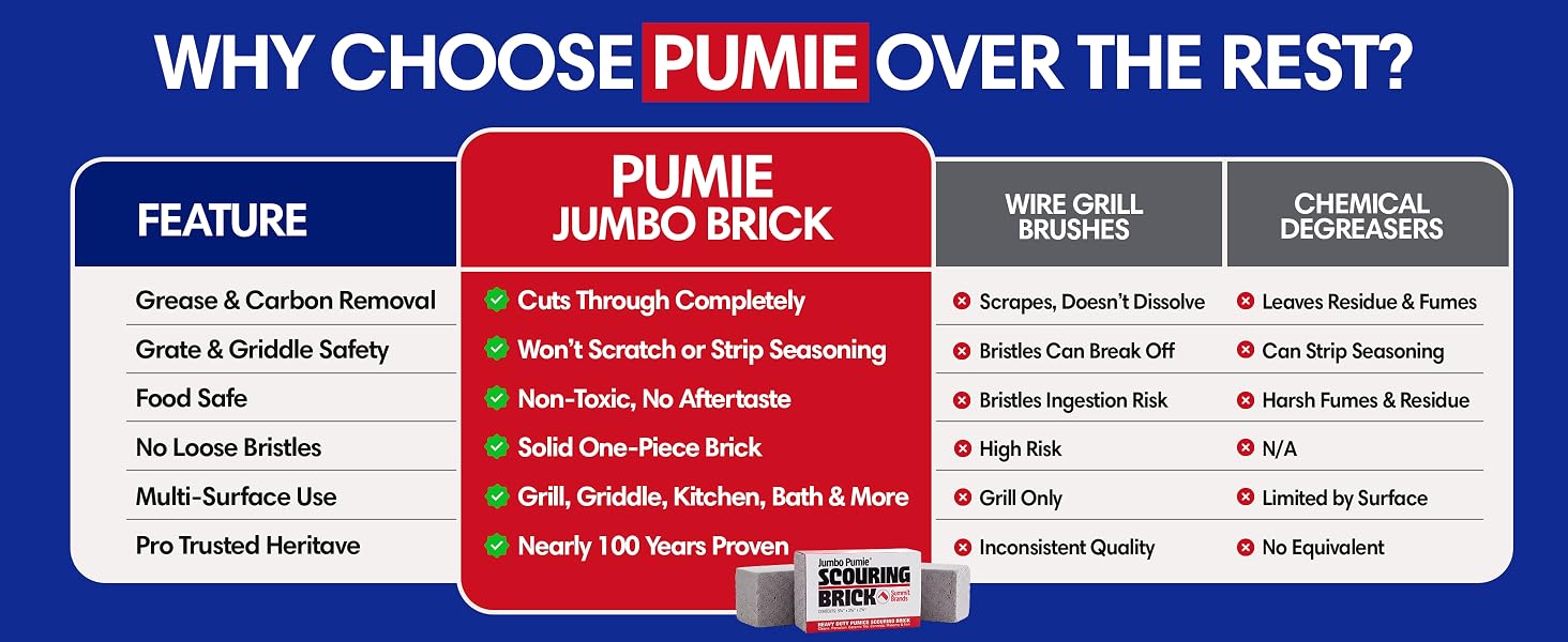 PUMIE Jumbo Scouring Brick, Large Scale Heavy Duty Pumice Cleaning Brick for Flat Top Grill