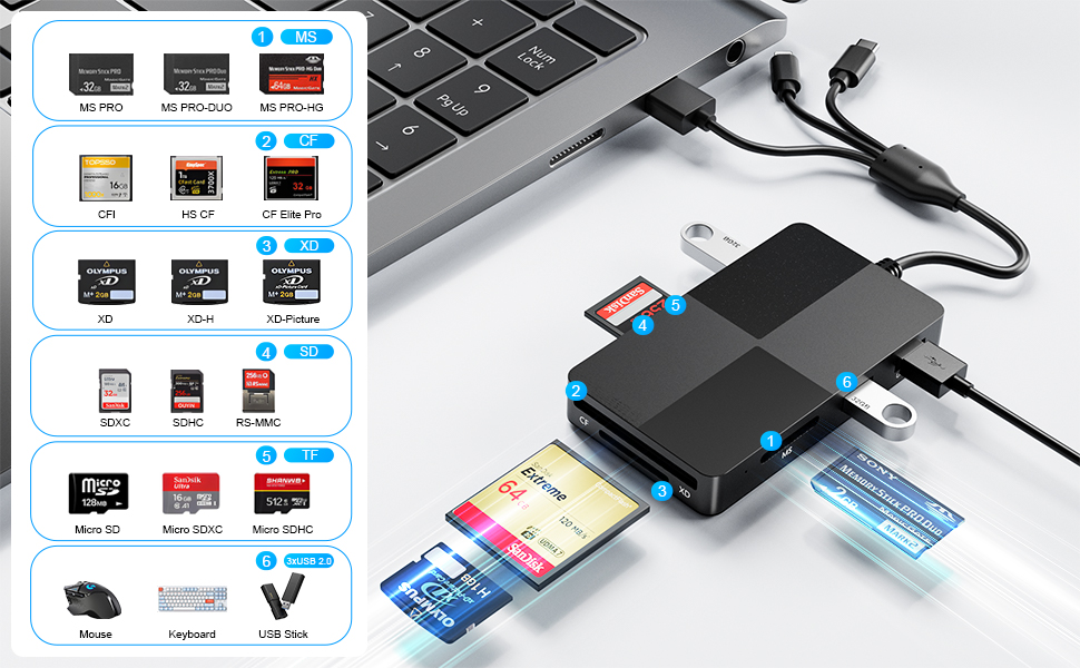 MS/TF/XD/CF/SD Card Reader for iPhone/iPad/Computer