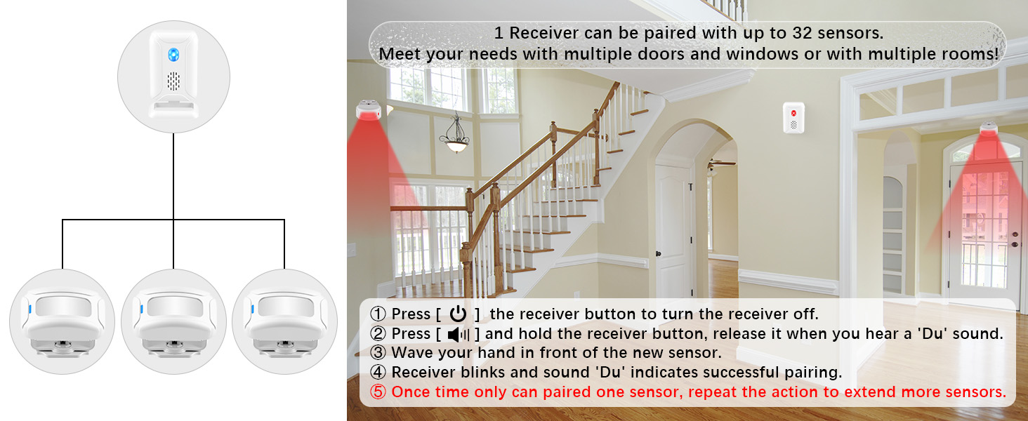 motion sensor doorbell chime alarm