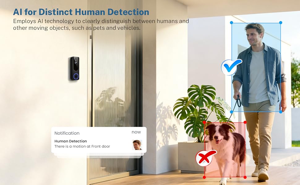 Human detection
