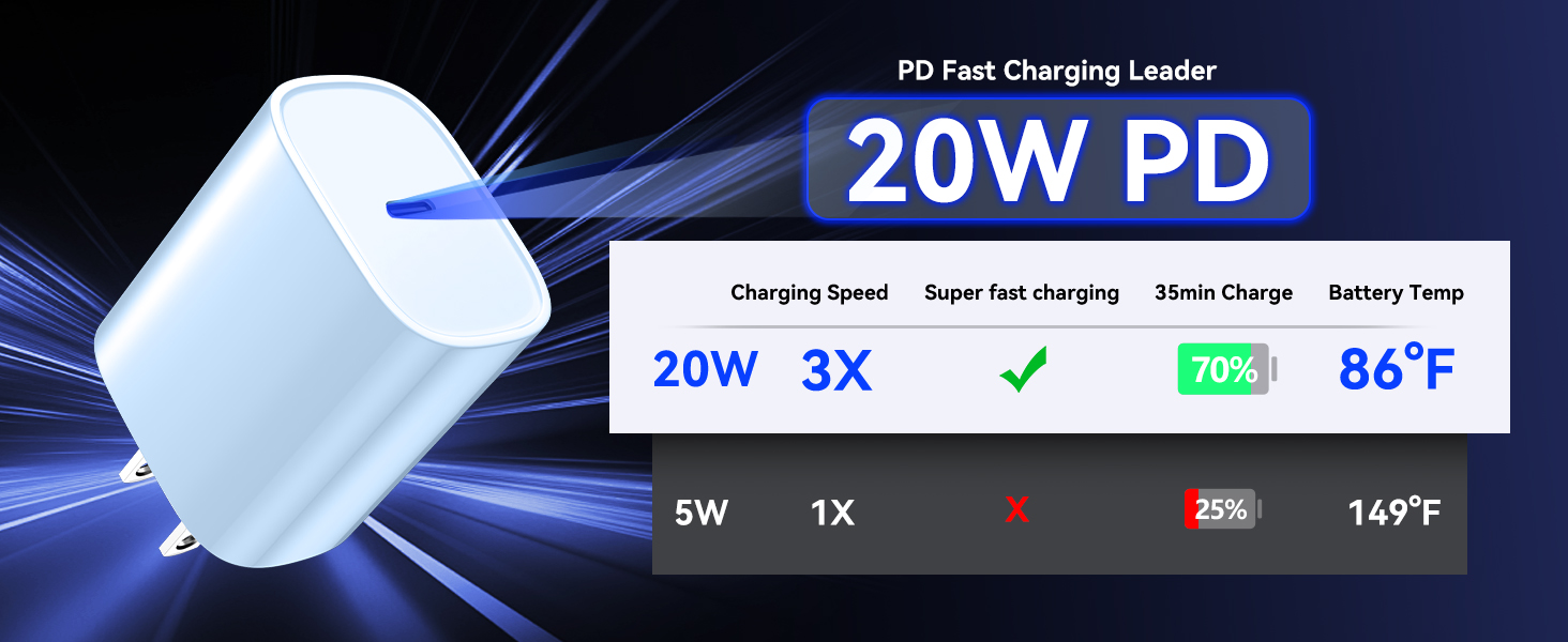 iPhone 16 charger iPhone 16 charger fastcharging iPhone 16 pro max charger