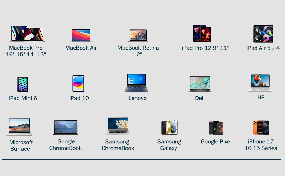 Compatible with all usb c device