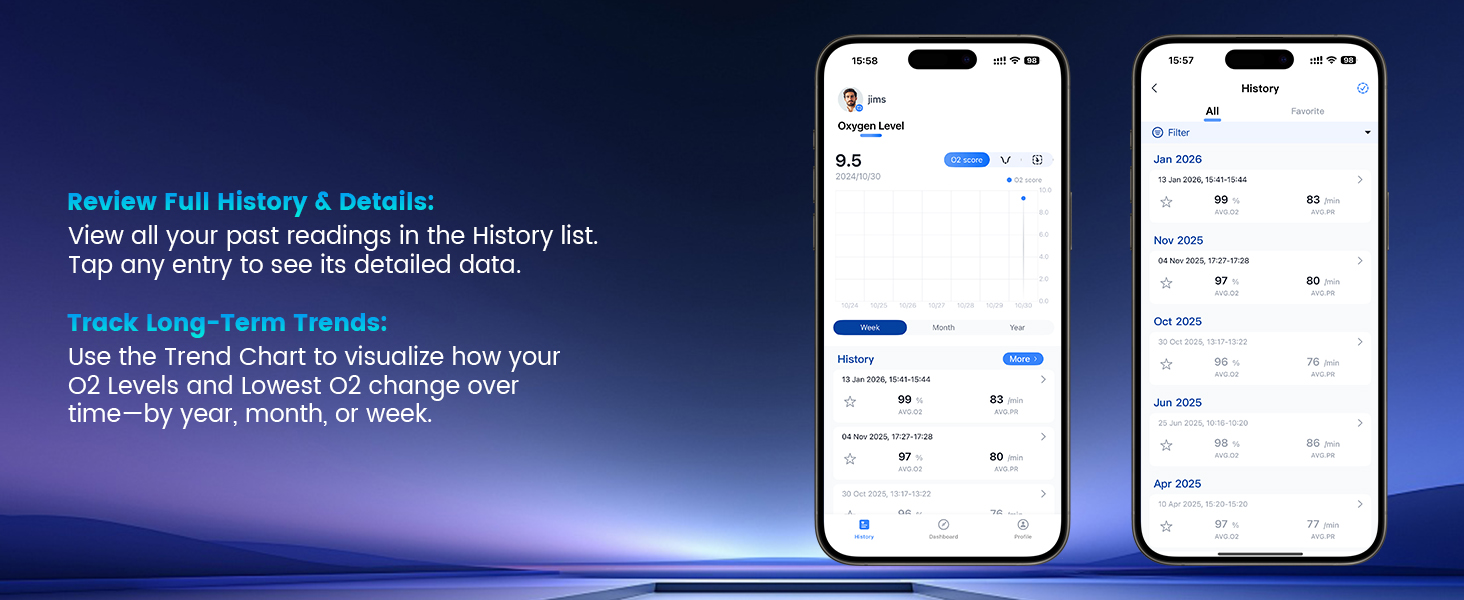 Review Full History &amp;amp; Details
