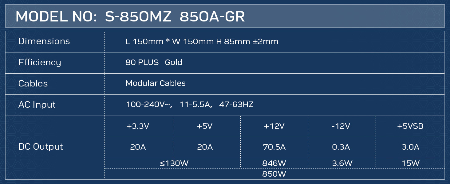 Fully Modular Power Supply