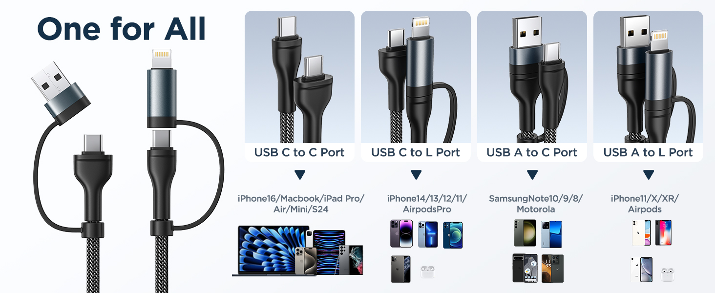 4 in 1 usb c to c