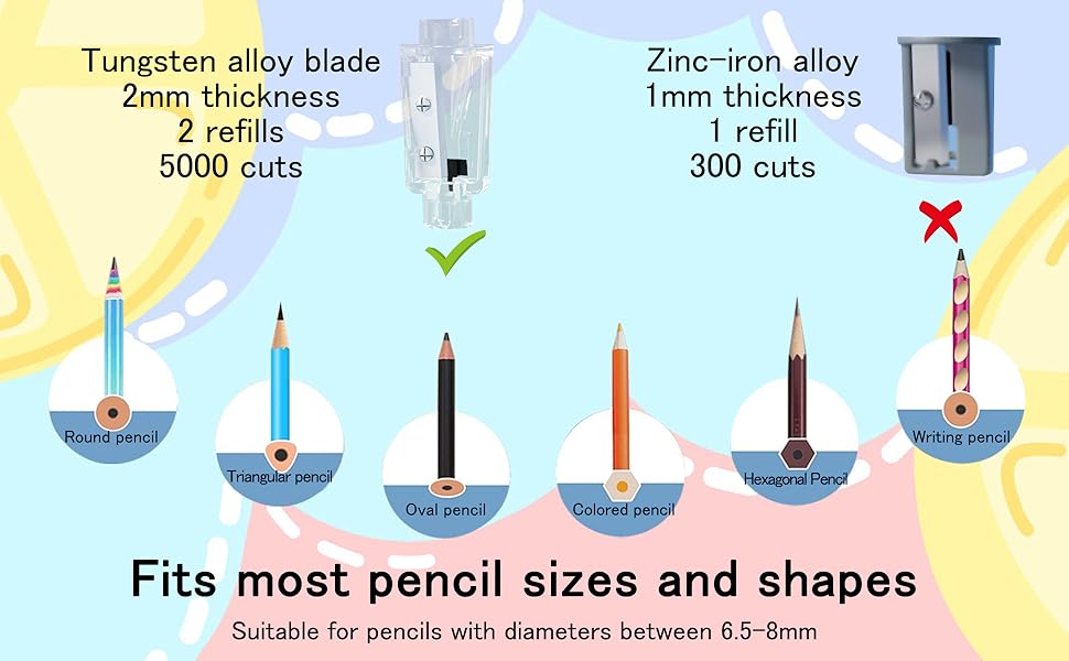 battery pencil sharpener, pencil sharpener, electric pencil sharpeners battery